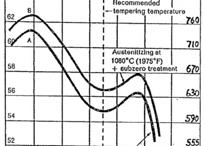 HardcoreFuturon_EN_datasheet
