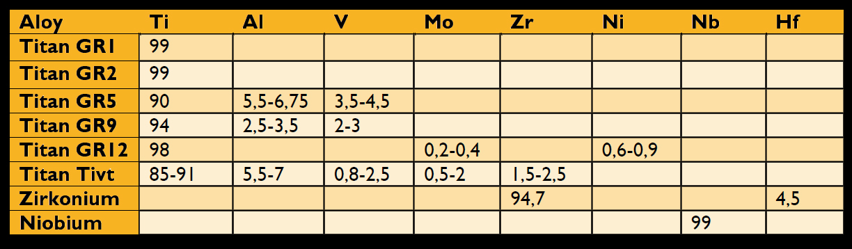 composites-table